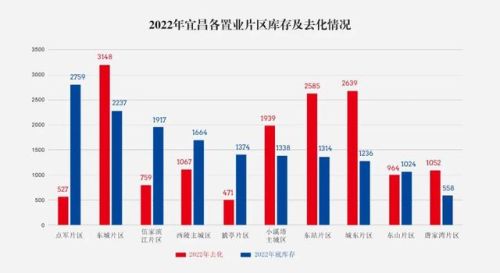 宜昌老牌豪宅排名前十(宜昌最贵的小区)插图3