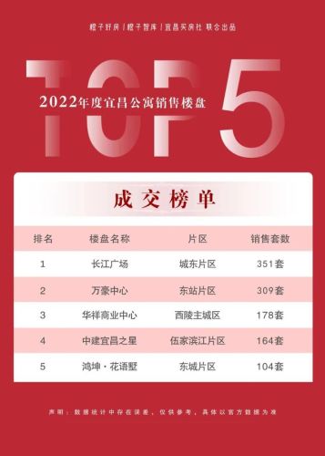 宜昌老牌豪宅排名前十(宜昌最贵的小区)
