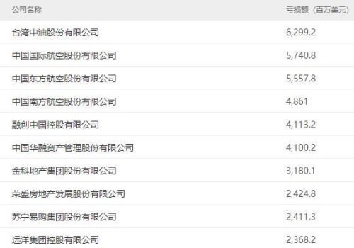 电网排行榜(十大电力公司)