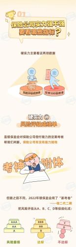 知名保险公司排行榜(中国保险排行榜)插图1