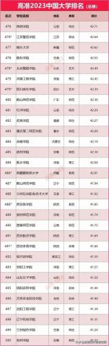 全国一流大学排行榜(中国国内一流大学名单)插图27