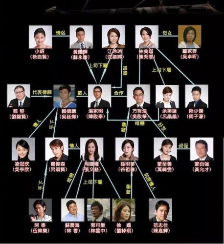 破案港剧排行榜前十名(TVB最经典十大刑侦剧)插图12 破案港剧排行榜前十名(TVB最经典十大刑侦剧)插图12