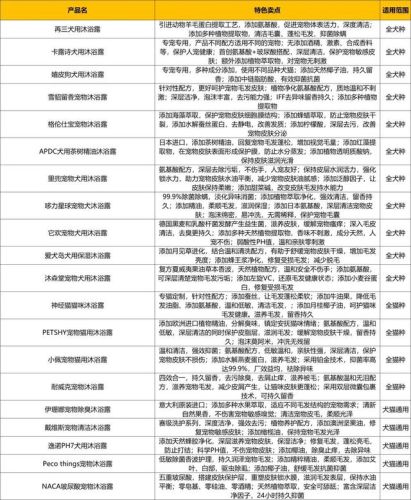 金毛幼犬沐浴露排行榜(狗狗沐浴露排名)