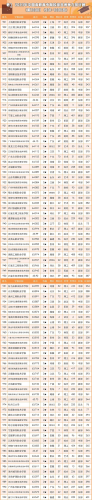 职大排名前十(热门职业排行榜前十名2023)插图4