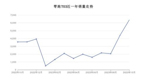 经典两厢车排行榜揭晓(最值得买的两厢车)