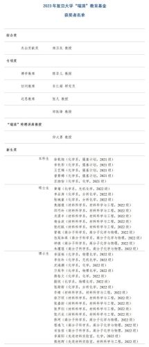 青年基金刊物排名前十(青年与社会期刊出刊到几月)