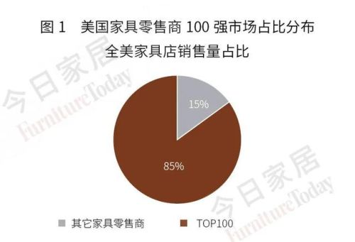 沙发品牌欧美排名前十(二线沙发品牌)插图1