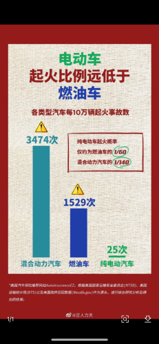 自燃最多的车排行榜(自燃率最高的十款车)