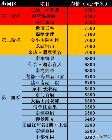 信阳楼盘价钱排名前十(信阳最高档的小区在哪)插图1