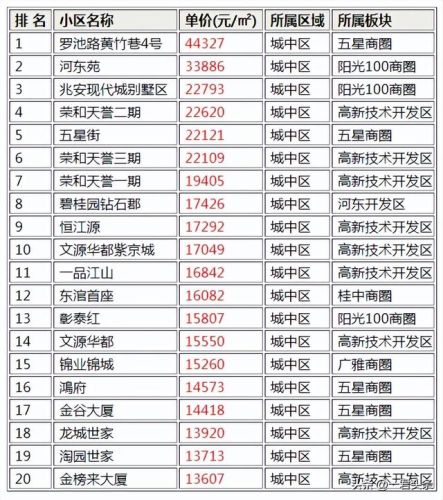 柳州学校房价排名前十(柳州大学有几所大学)插图