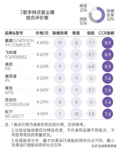 排名前十的除螨虫(除螨虫喷剂)插图9