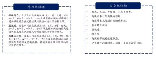 美国角膜塑形镜排行榜(进口角膜塑形镜排名)