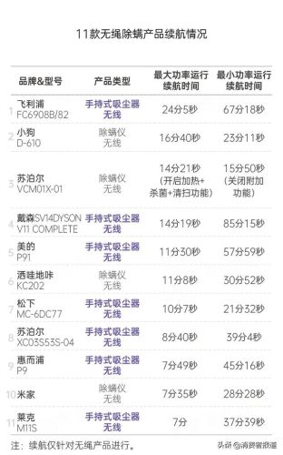 排名前十的除螨虫(除螨虫喷剂)插图6