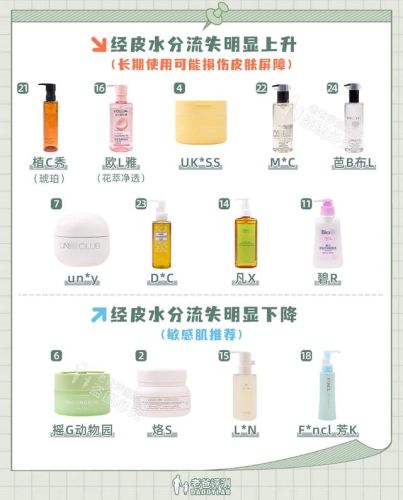 卸妆产品推荐排名前十(十大卸妆产品排行榜)插图18