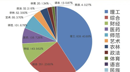 职大排名前十(热门职业排行榜前十名2023)