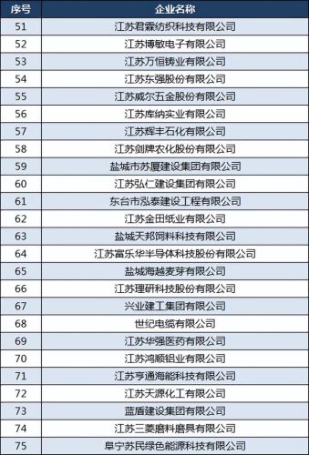 盐城管件厂排名前十(盐城有哪家管件厂招检验员的)插图4