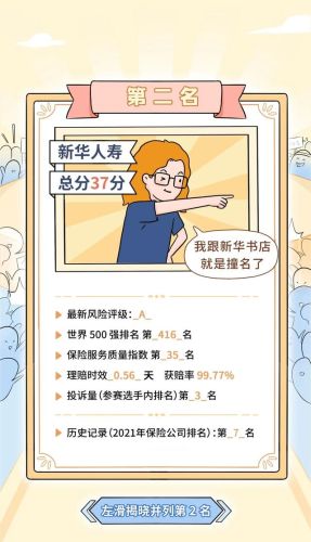 知名保险公司排行榜(中国保险排行榜)插图18