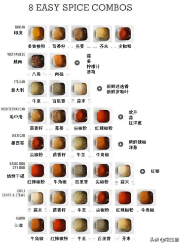 全球厨师图表排名前十(世界国家排名前十位的)插图13