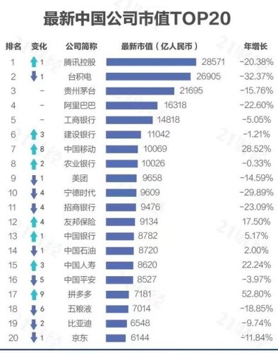 互联网上市公司排行榜(互联网企业收入排行榜)
