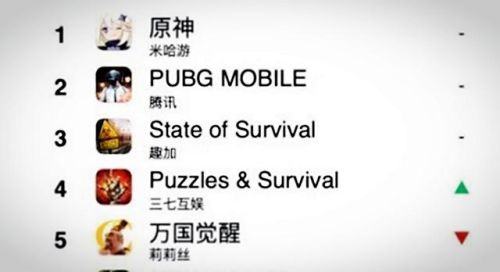 国外手游游戏排行榜(传奇手游排行榜前一)插图
