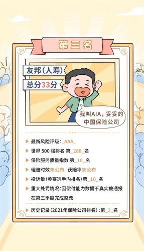 知名保险公司排行榜(中国保险排行榜)插图20