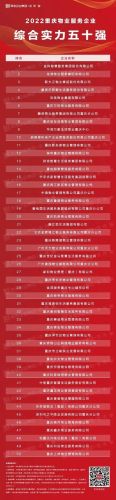 重庆物业公司排行榜(五大行物业排名)插图