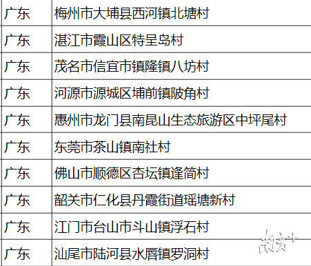 广东粤北农庄排名前十(广东农庄的鹅怎么做)插图1
