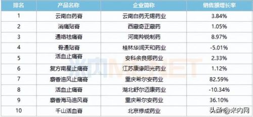 骨质增生药膏贴排行榜(治骨质增生十大药膏)插图2