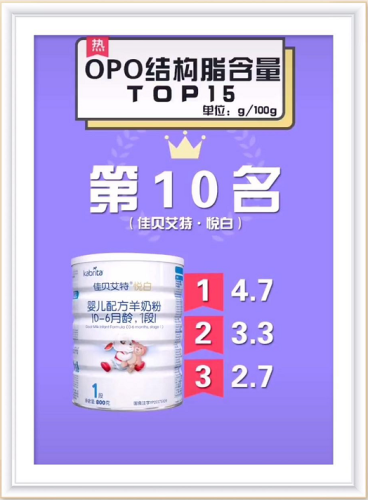 初生婴儿葡萄糖排行榜(什么牌子的葡萄糖最好)插图13