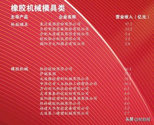加工橡胶企业排名前十(中国橡胶制品企业排名)插图7