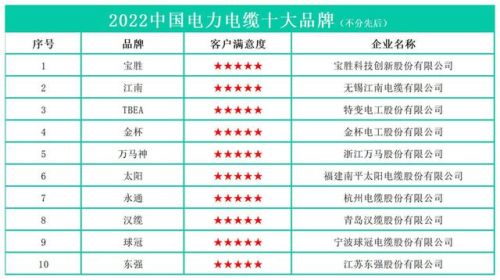 国防电缆企业排名前十(国防电缆怎么知道哪里有)