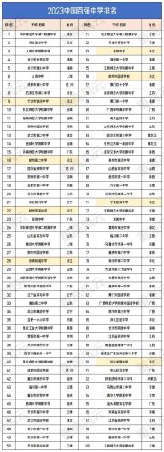 最好的初中学校排行榜(中国最顶尖初中100排行)插图2