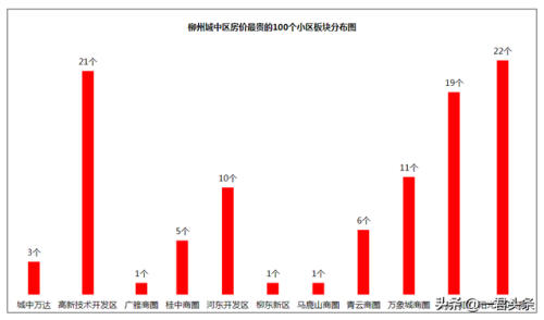 柳州学校房价排名前十(柳州大学有几所大学)