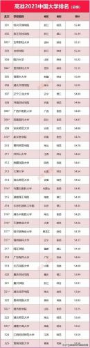 全国一流大学排行榜(中国国内一流大学名单)插图20