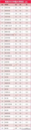 全国一流大学排行榜(中国国内一流大学名单)插图23
