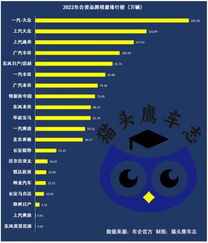 合资车销售量排行榜(合资车质量排名前十名)