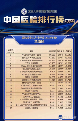 深圳生小孩医院排行榜(深圳市妇产科最好的医院排名)