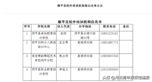 顺平辅导机构排名前十(顺义课外辅导班)插图5