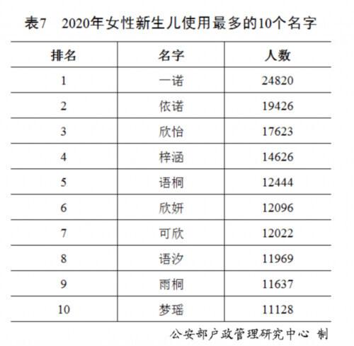 全国大姓氏排行榜(姓氏排行榜2023年最新版)插图5