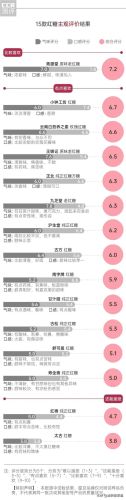 最好的红糖品牌排行榜(哪个牌子红糖最正宗)插图7