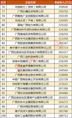 广西要素公司排名前十(成立公司的要素)