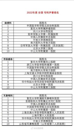 中国十大名医院排行榜(全国十大生殖中心排名)插图1