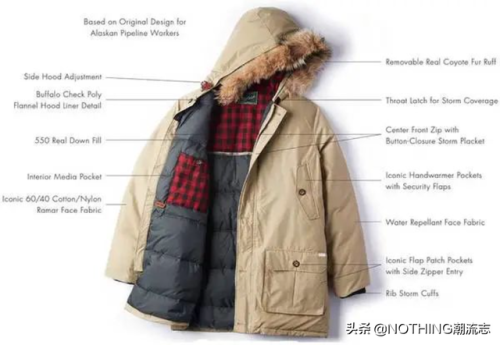 美国羽绒服品牌排行榜(羽绒服十大国际品牌)插图12