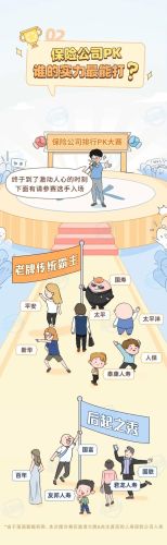 知名保险公司排行榜(中国保险排行榜)插图14