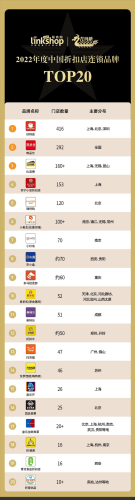 服装网店加盟店排行榜(服装加盟店怎么开)