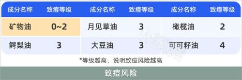 卸妆产品推荐排名前十(十大卸妆产品排行榜)插图4