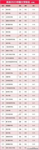 全国一流大学排行榜(中国国内一流大学名单)插图30