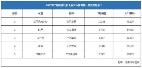 20177月汽车销量排行榜(十一月车辆销量排行榜)插图1