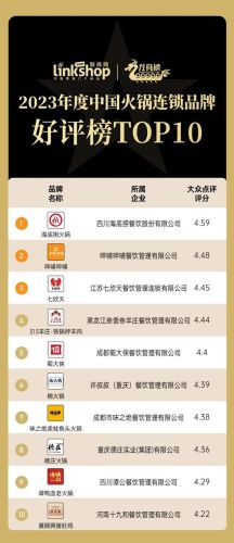 火锅加盟店排行榜餐饮(快餐加盟店)插图4
