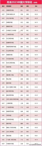 全国一流大学排行榜(中国国内一流大学名单)插图25
